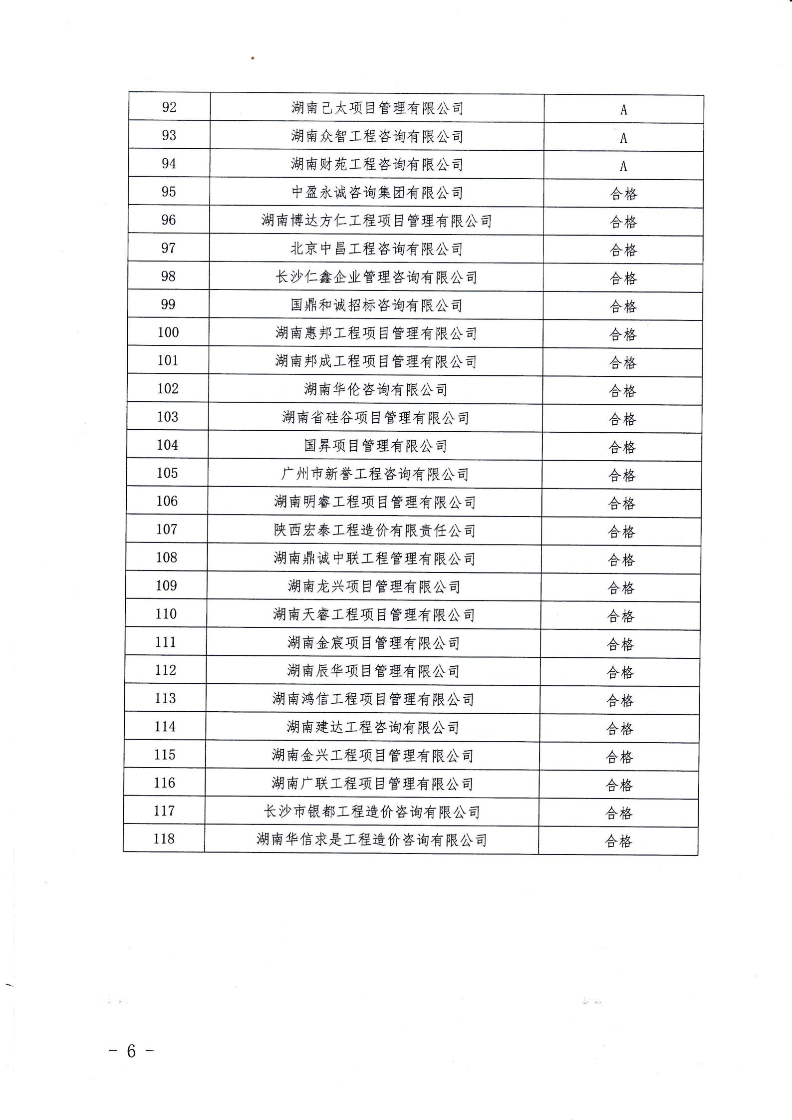 湖南兴诚工程咨询有限公司,湖南兴诚咨询,湖南工程咨询,工程咨询哪里的好